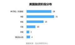如何安全使用TP钱包：下载后显示风险的应对措施