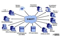 关于查看他人的TP钱包（通常是指某种数字货币钱