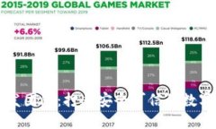 探索TP钱包开发团队：打造安全可信的数字资产管