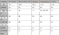 TP钱包（TokenPocket）作为一款备受欢迎的多链数字