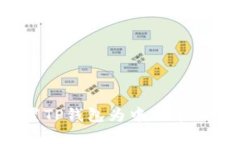 如何轻松设置TP钱包为中文界面？全方位指南