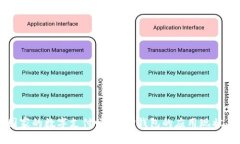 中东国家的数字支付崛起：TP钱包的应用现状与前