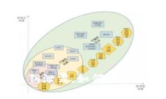 遭遇TP钱包私钥泄露，如何快速有效保护资产？