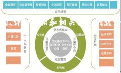 注意：根据您的要求，我将为您构建一个关于“