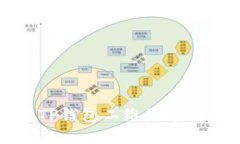 如何使用TP钱包二维码导入资产教程