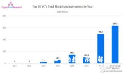 TP钱包兑换矿工费的数量限制解析