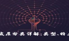 区块链底层分类详解：类型、特点与应用
