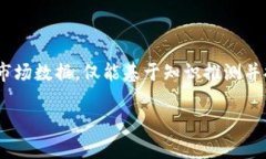 注意: 由于我无法直接获取实时的股票信息或具体