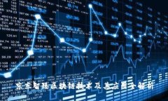 京东智臻区块链技术及其应用全解析