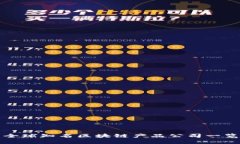 全球知名区块链产品公司一览