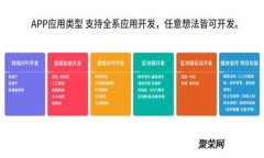 区块链公司的数据库类型与应用详解