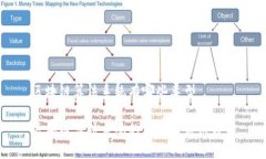 区块链算法系统有哪些类型  区块链算法系统的类