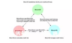 区块链常见名词解析：了解区块链的重要术语