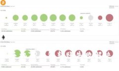 苹果手机TP钱包转账失败解决办法