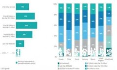 区块链技术的潜在风险分析与思考