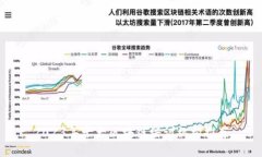 2023年十大区块链培训机构推荐