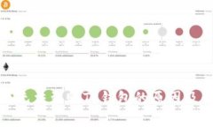 佛萨奇币无法到账TP钱包的原因及解决方案