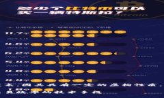 注意：以下内容不适合直接用作发表，因其具有