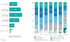 如何查看TP钱包的授权信息？