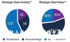 区块链工程的应用领域全景探秘