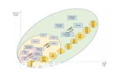   区块链使用协议的核心特点解析