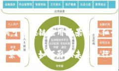 b 您好！以下是关于区块链应用场景的详细介绍和