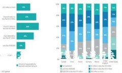 如何在TRX波场T钱包中进行交易