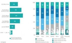 TP钱包提币到交易所的手续费是多少？详解转账成