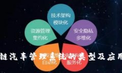 区块链汽车管理系统的类型及应用分析