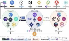   如何解决TP钱包无法登录的薄饼问题？