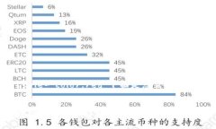 b style=＂color:red＂下面是您需要的内容：区块链共