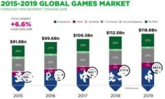 如何查看TP钱包中的数字货币资产