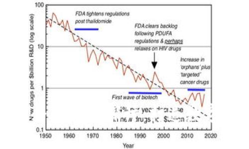重庆区块链企业全景探讨：打造数字经济新高地