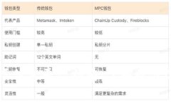 区块链市场信息平台指南：了解最佳选择与功能