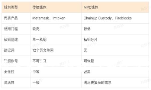 区块链市场信息平台指南：了解最佳选择与功能