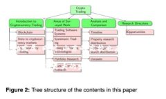 biao ti/biao ti山东区块链软件开发公司推荐与分析