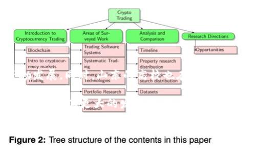 biao ti/biao ti山东区块链软件开发公司推荐与分析/biao ti

区块链, 软件开发, 山东, 区块链公司, 区块链技术/guanjianci

随着区块链技术的迅速发展，中国各地涌现出了一批优秀的区块链软件开发公司，山东省也不例外。山东以其雄厚的工业基础和丰富的人才储备，成为区块链行业的重要一员。以下内容将会详细介绍山东的区块链软件开发公司，市场现状，以及各公司的特点和发展方向。

一、山东区块链软件开发公司概览

在山东，区块链技术逐渐被各行各业所认可，包括金融、医疗、物流、制造等行业。许多企业开始积极探索区块链技术在本行业中的应用，推动了区块链软件开发公司的快速发展。

山东的区块链软件开发公司主要集中在青岛、济南、烟台等城市。通过与高校、科研机构的合作，这些公司不断推出创新的区块链解决方案，满足市场的多样化需求。

二、主要区块链软件开发公司

1. **青岛链尚科技**：链尚科技专注于金融科技和区块链技术的结合，提供专业的区块链解决方案，包括数字资产管理、智能合约开发等。他们的团队由多名行业专家组成，技术实力雄厚。

2. **济南风岚科技**：该公司专注于将区块链应用于供应链管理，通过构建透明、可追溯的供应链网络，帮助企业降低成本，提高效率。他们的解决方案得到了多家大型企业的认可。

3. **烟台千盛网络**：这个公司在区块链支付领域颇有建树，其开发的区块链钱包和支付平台，已在多个市场得到应用。千盛网络致力于提供安全高效的支付解决方案，增强用户体验。

4. **东营链尚科技**：该公司专门针对医疗健康领域开发区块链解决方案，通过区块链技术提高医疗数据的安全性和效率。他们的产品得到了医院和医疗机构的支持与认可。

三、区块链软件开发的市场现状

近年来，区块链技术在全球范围内得到了广泛关注。尽管在一些国家和地区面临政策法规的挑战，但中国在区块链领域积极推进技术研发和产业化。山东省的相关政策也不断跟进，为区块链企业的发展提供了良好的环境。

山东省政府通过建设区块链产业园、举办区块链技术论坛等方式，为区块链企业提供了展示与交流的平台。同时，许多高校也积极设立区块链研究中心，为企业输送专业人才。

四、山东区块链公司发展方向

面对激烈的市场竞争，山东的区块链软件开发公司正在寻求创新与转型。许多企业开始加强与互联网、大数据等技术的融合，推动自身的技术升级。例如，利用区块链技术和AI技术的结合，实现智能合约的自动执行，提升业务的实时性和准确性。

此外，山东的区块链公司也在加强国际合作，希望通过借鉴国外经验和技术，加强自身的市场竞争力。通过与国际知名区块链企业的合作，他们不断拓展市场，推动跨境业务的发展。

五、相关问题解答

1. 什么是区块链技术？

区块链是一种去中心化的分布式数据库技术，其核心思想是通过密码学技术确保数据的安全性和不可篡改性。在区块链中，数据被分成多个区块，按照时间顺序依次链接形成链条，所有的数据变化都记录在链上，任何人都能查看，大大提高了透明度。

区块链技术有以下几个显著特点：

1. 去中心化：区块链不依赖于中心化的数据库，而是通过多个节点共同维护数据，降低了单点故障的风险。

2. 不可篡改性：一旦记录在区块链上的数据就不能被篡改，这保证了数据的真实和可靠。

3. 透明性：通过链上的数据，任何人都能查询到交易信息，提高了系统的透明度。

2. 区块链在山东的应用场景有哪些？

区块链技术在山东的应用场景主要包括金融服务、供应链管理、医疗健康和物联网等领域。

在金融服务领域，很多银行和金融机构开始应用区块链技术进行数字资产管理和跨境支付。例如，一些公司通过区块链开发智能合约，自动化处理贷款和融资，提高了工作效率。

在供应链管理中，区块链技术能够帮助企业实现供应链的透明和可追溯，提高了商品的流通效率。山东的一些企业通过区块链实现了原材料采购和产品销售全流程的监控。

医疗健康领域，区块链可以促进医疗数据的安全共享，保护患者隐私。山东的一些医院正在试点基于区块链的医疗健康数据管理系统，确保数据在患者、医生和机构之间流通时的安全性。

3. 如何选择适合的区块链软件开发公司？

选择适合的区块链软件开发公司需要考虑多个因素，主要包括技术实力、行业经验、客户案例和售后服务等。

首先，技术实力是选择区块链开发公司的关键指标。查看公司的技术团队是否具备相关资质和经验，是否有成功交付的项目案例，尤其是在相似行业内的成功案例。

其次，行业经验也非常重要。选择那些对所在行业有深入理解的公司，可以更好地帮助你解决实际问题，提高项目的成功率。

此外，与公司沟通后，了解他们的服务态度和响应速度也是必要的，优质的售后服务能为后续的项目维护和更新提供保障。

4. 山东区块链技术的发展趋势是什么？

山东的区块链技术发展随着国家政策的支持和市场需求的增加，呈现出蓬勃发展的趋势。

随着各行各业对区块链技术的逐步认可，越来越多的企业开始探索其在业务中的应用，推动了区块链软件开发的蓬勃发展。同时，山东的高校也在积极培养区块链人才，加大与企业的合作，构建区块链人才生态链。

未来，区块链技术将在更多行业中落地生根，涌现出更多的应用场景。同时，区块链与人工智能、物联网等技术的结合，将赋予其更大的发展空间，推动行业升级。

综上所述，山东的区块链软件开发公司正处于快速发展之中，市场前景广阔。随着技术的不断进步和应用场景的发展，区块链必将在未来发挥更大的作用。